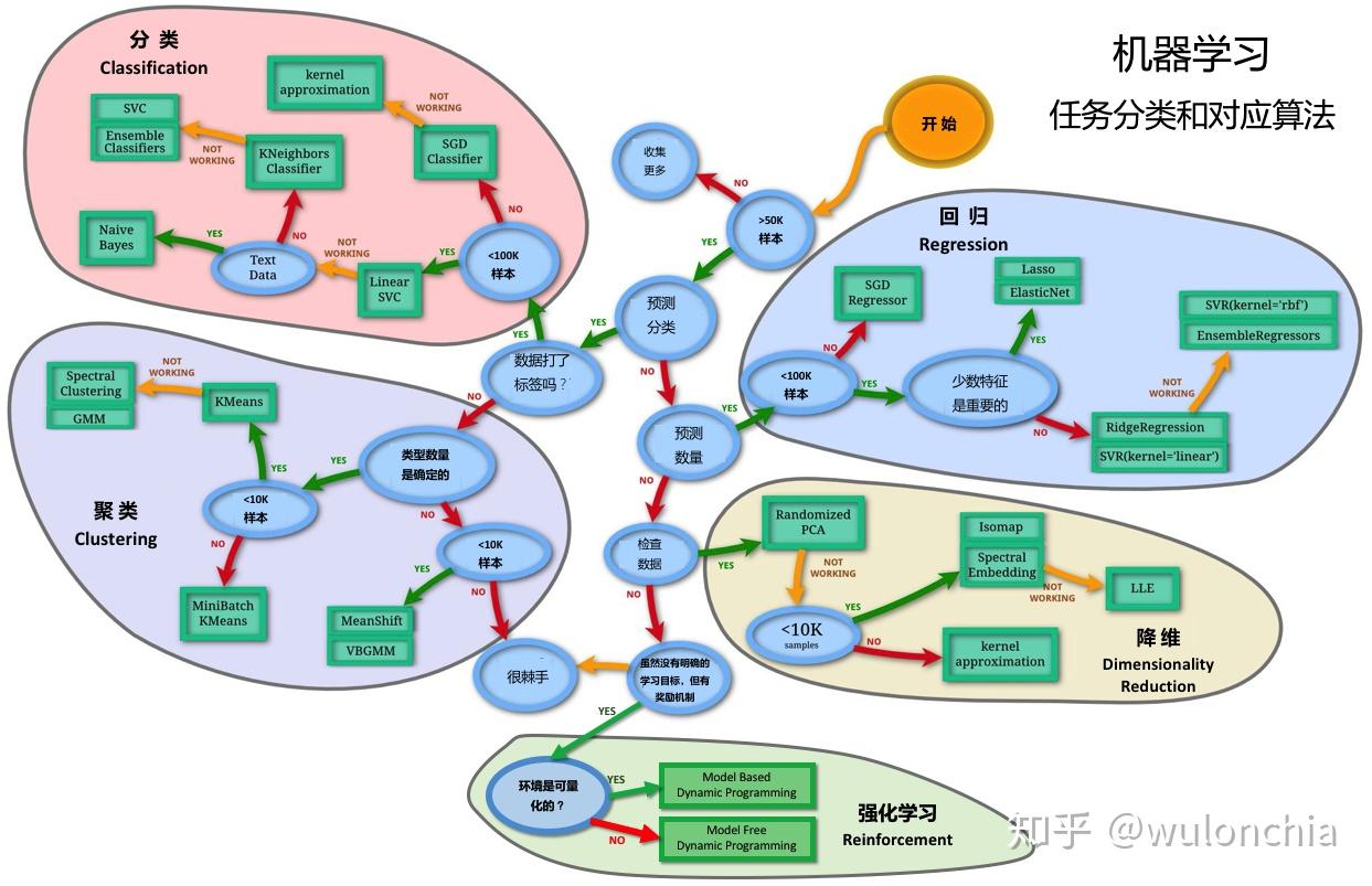 机器学习算法的最新进展与趋势 (人工智能算法)